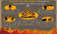 نه به چهارشنبه سوزی / چهارشنبه ای که اگر رعایت نکنیم زندگی خود و دیگران را به خطر انداختیم!!!!